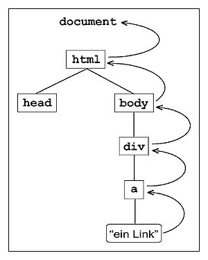 Abb. 11.2