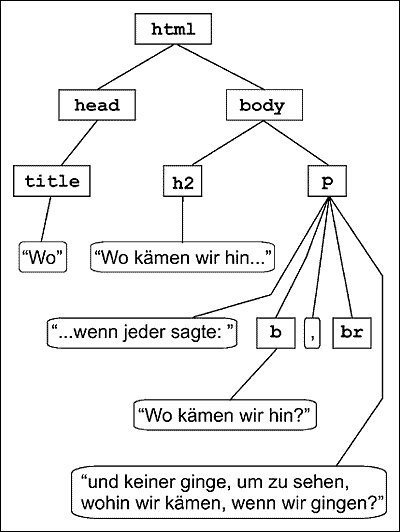 Abb. 9.3